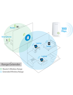 Удължител на обхват TP-Link... 2